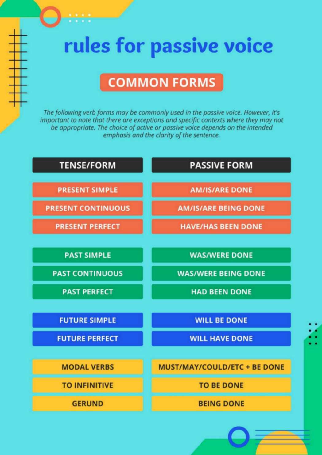 Passive voice of Indefinite Tenses